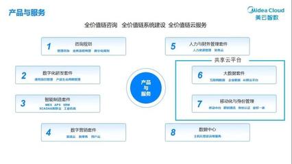 從百億投入看“美的速度”的財務(wù)戰(zhàn)略支撐