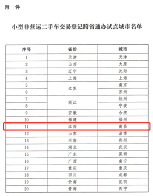 6月起，二手車市場迎新契機(jī) 南昌等20城試點異地交易登記新規(guī)